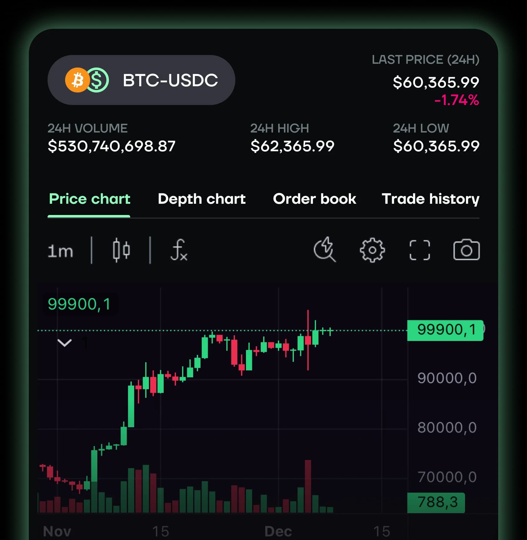 Advanced trading interface